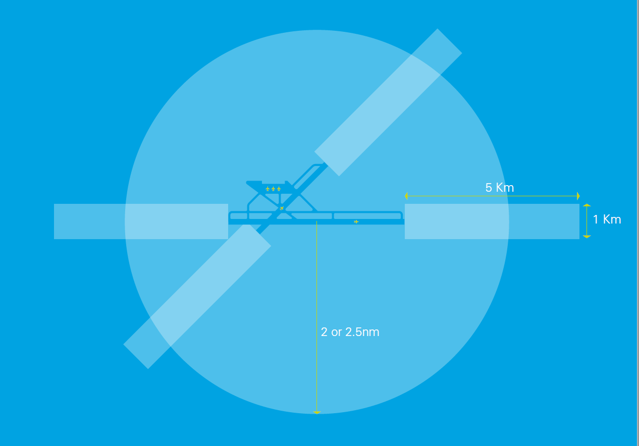 diagram of airfield airspace restrictions for drones
