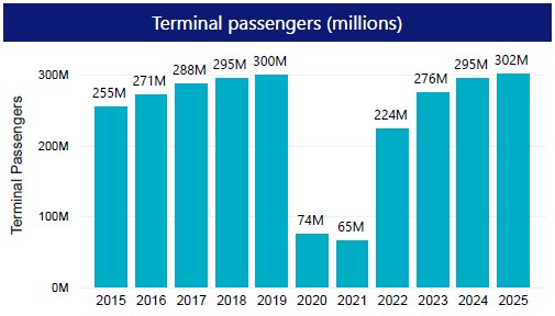 Visual representation of the data laid out in the table below