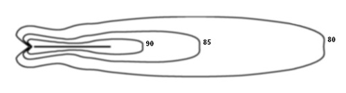 Departure SEL footprints around an illustrative runway