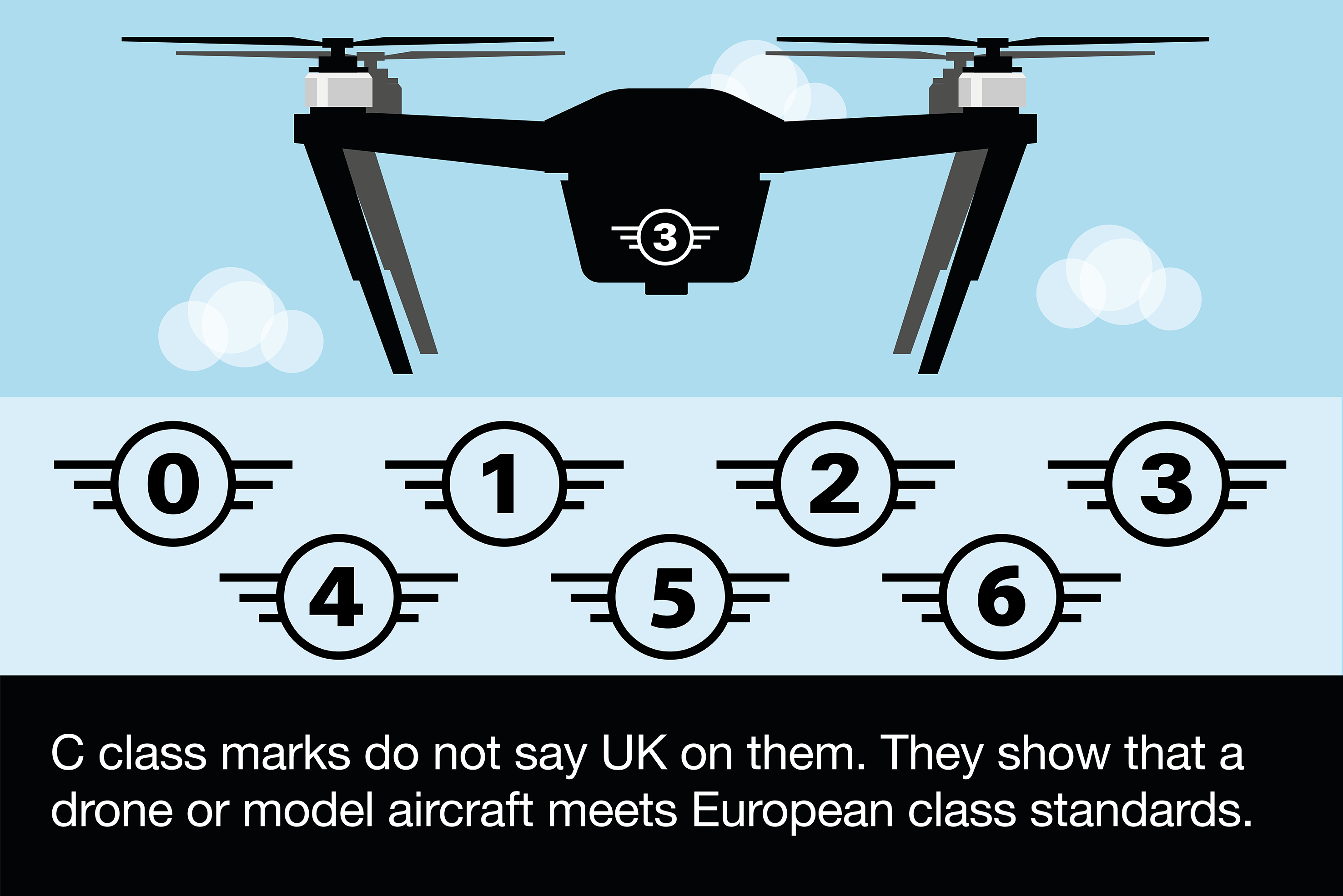 European drone class marks image