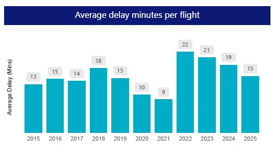 Visual representation of the data laid out in the table below