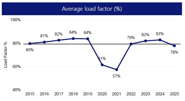 Visual representation of the data laid out in the table below