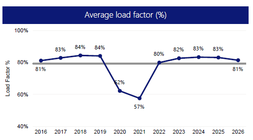Visual representation of the data laid out in the table below