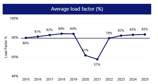 Visual representation of the data laid out in the table below