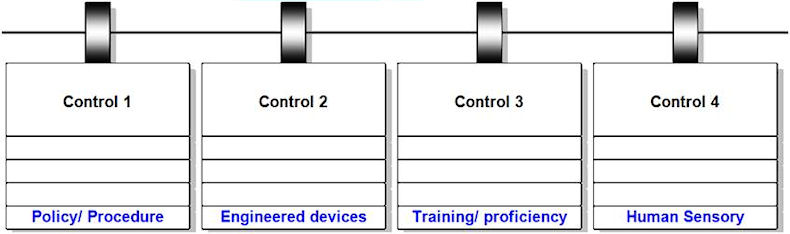 Control type