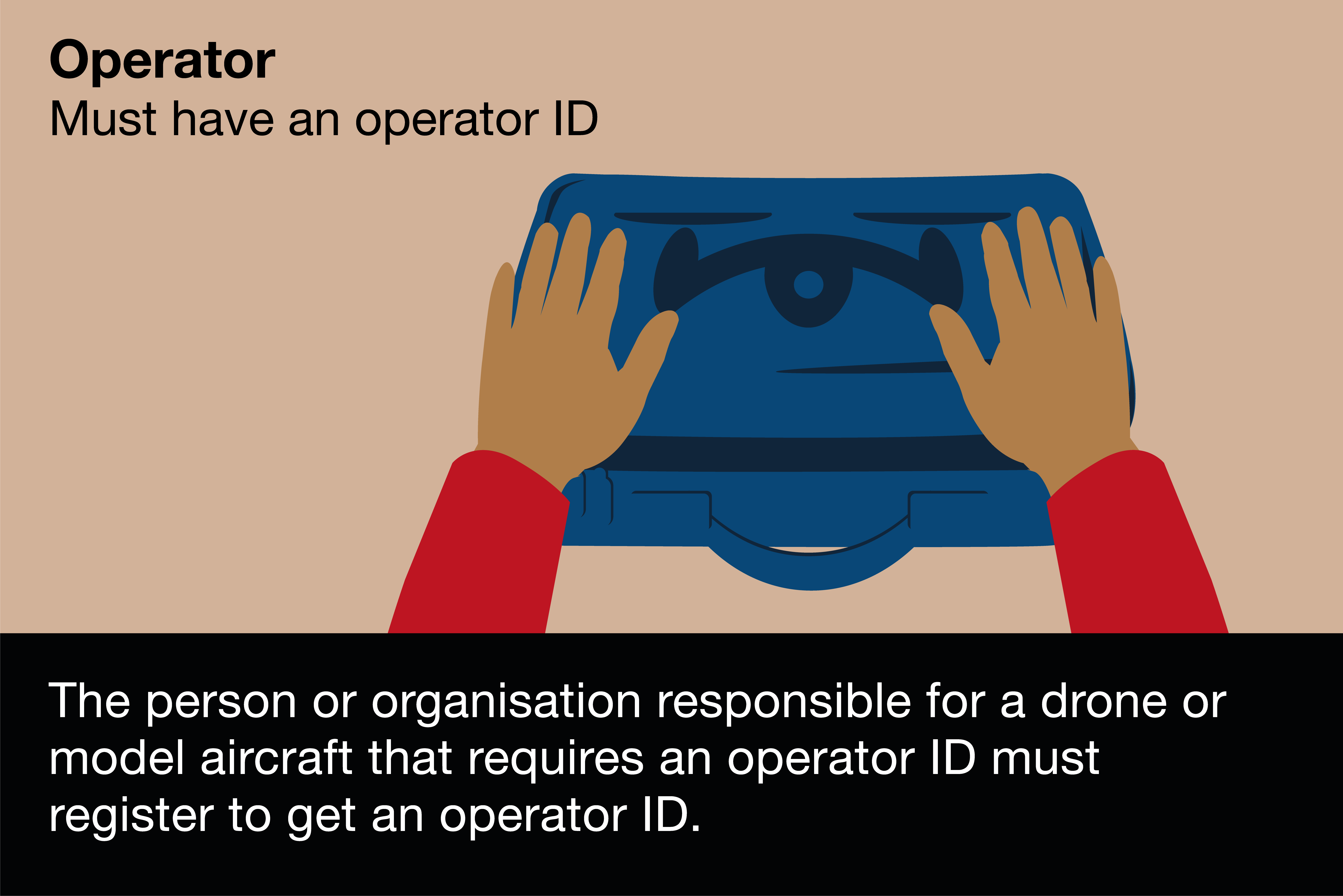 The person or organisation responsible for a drone or model aircraft that requires an operator ID must register to get an operator ID