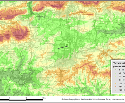 Terrain plot