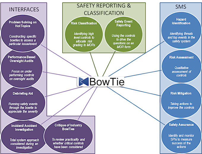 What does the bowtie show?