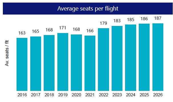 Visual representation of the data laid out in the table below