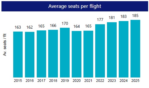 Visual representation of the data laid out in the table below