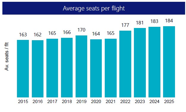 Visual representation of the data laid out in the table below