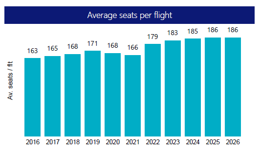 Visual representation of the data laid out in the table below
