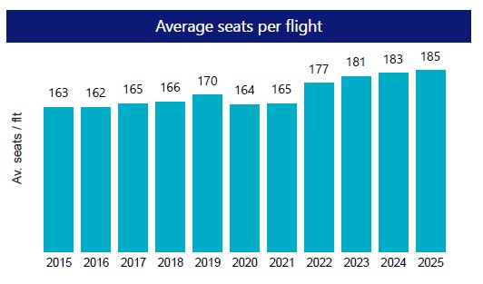 Visual representation of the data laid out in the table below