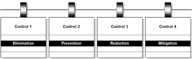 Control function