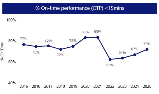 Visual representation of the data laid out in the table below