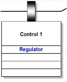 Control ownership