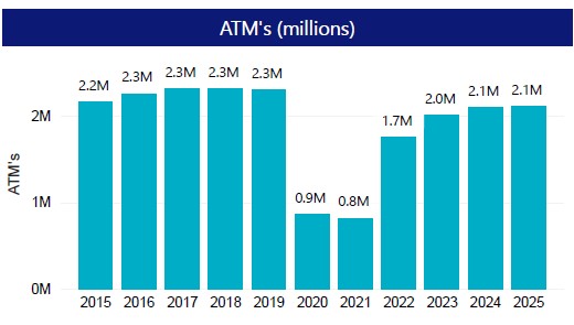 Visual representation of the data laid out in the table below