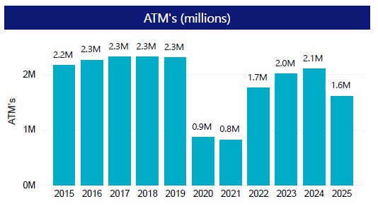 Visual representation of the data laid out in the table below