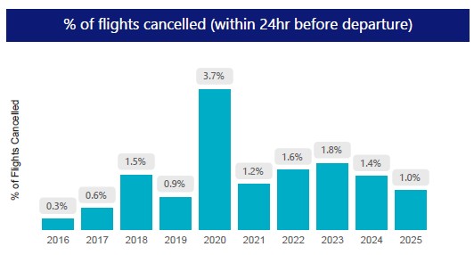 Visual representation of the data laid out in the table below