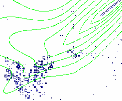 Population plot