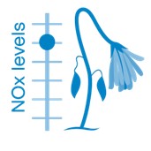 A decorative image showing a wilting flower, representing the negative impact nitrogen deposition can have on biodiversity.